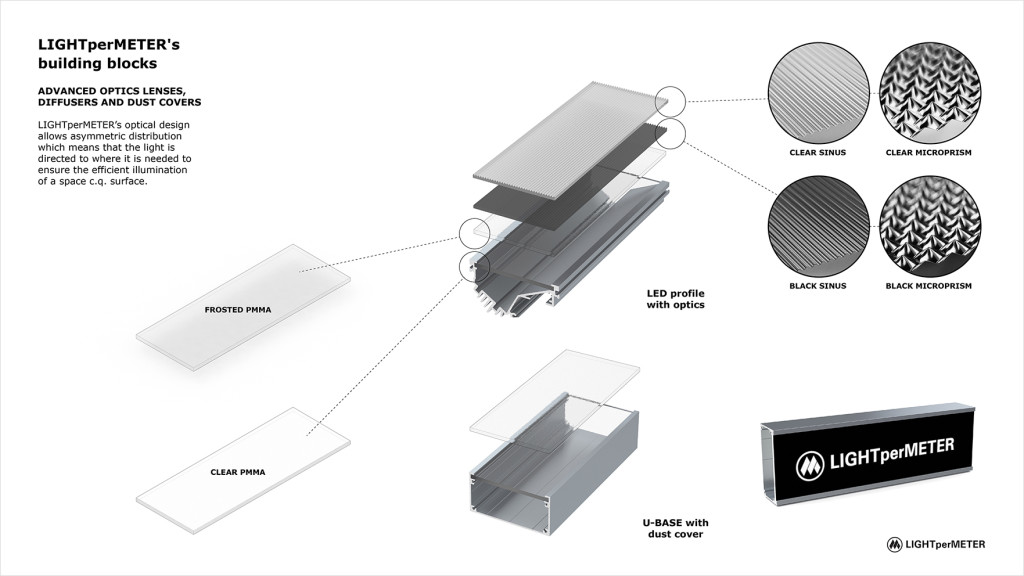 LPM-datasheet-optics