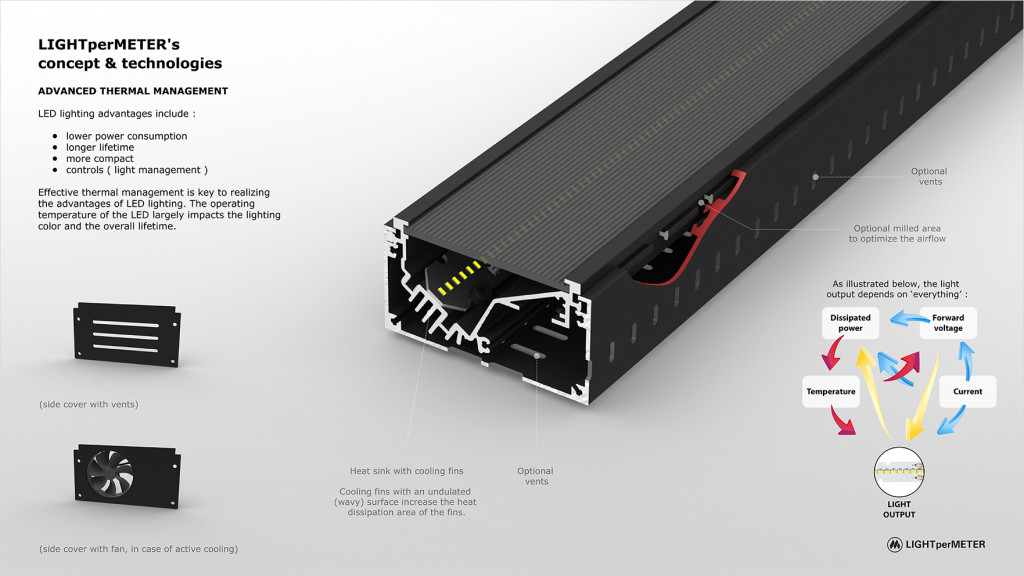 LPM-datasheet-thermal-management