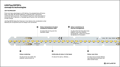 electronics led