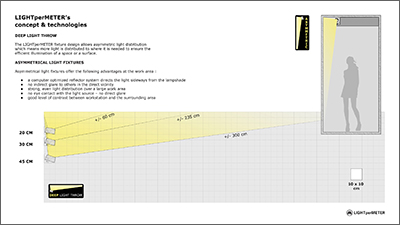 Photometrics